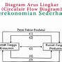 Rtp Dalam Ekonomi Adalah